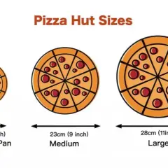 Średnia pizza w Pizza Hut - ile cm ma i jak się ma do innych rozmiarów?