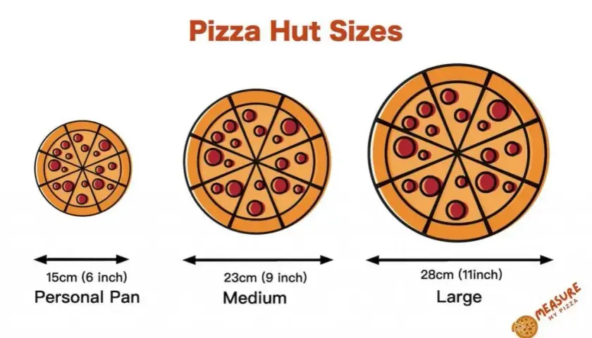 Średnia pizza w Pizza Hut - ile cm ma i jak się ma do innych rozmiarów?